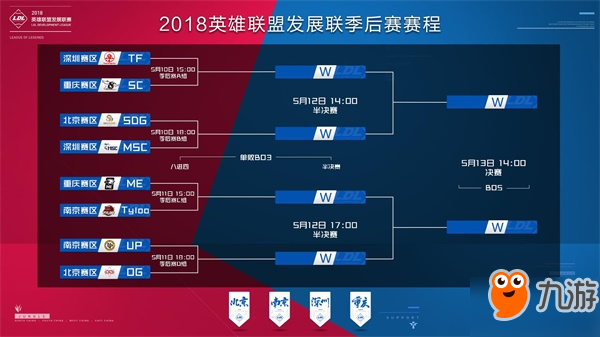 平台分成